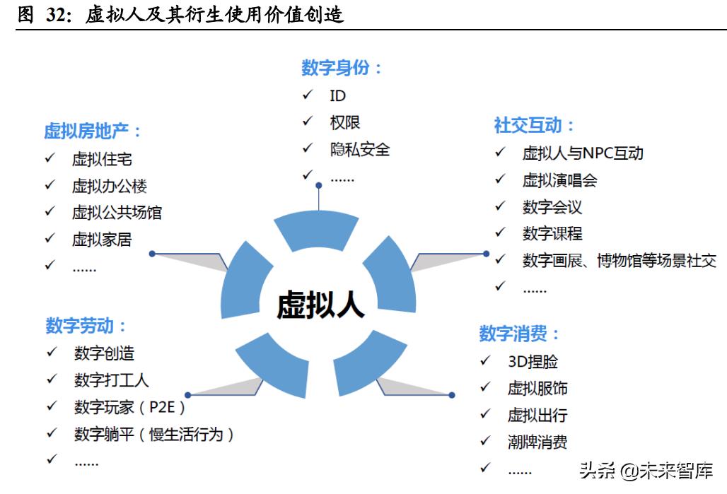 虚拟人行业前景,虚拟人商机
