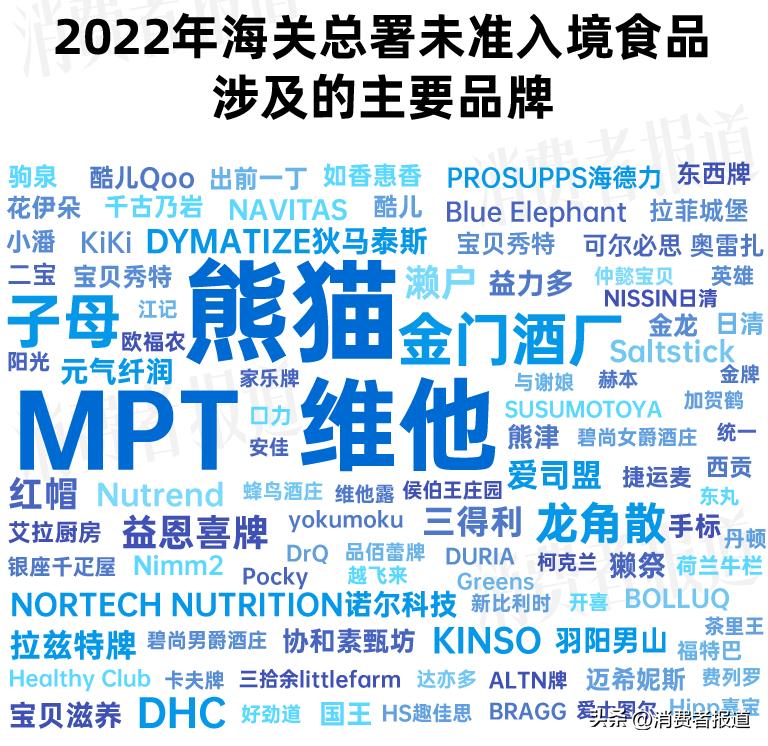 海关抽检电子产品,海关抽检冷链食品