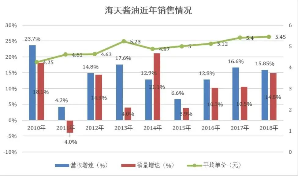 海天酱油死猪不怕开水烫，消费者权益怎么保障？