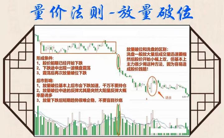 终于有人把股票讲清楚了,终于有人把成交量的精髓说透
