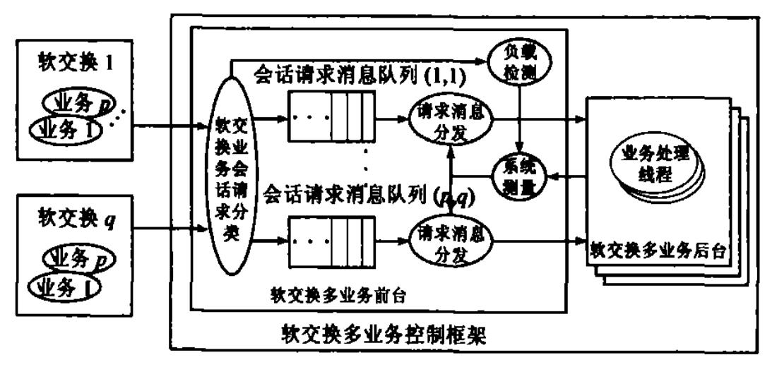 缓存穿透问题解决方案,缓存三大问题及解决方案