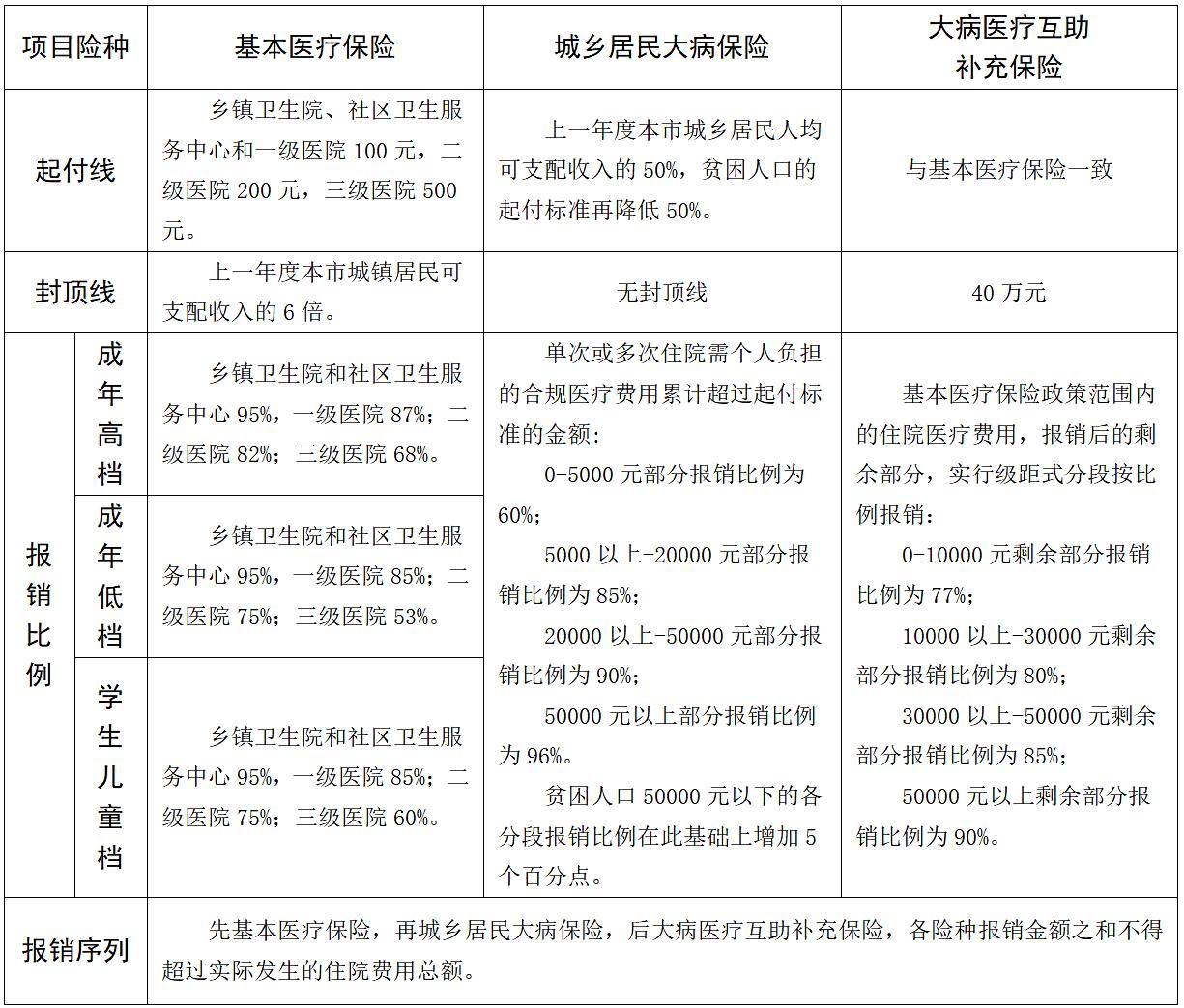 成都少儿医保参保材料,成都少儿医保缴纳方式