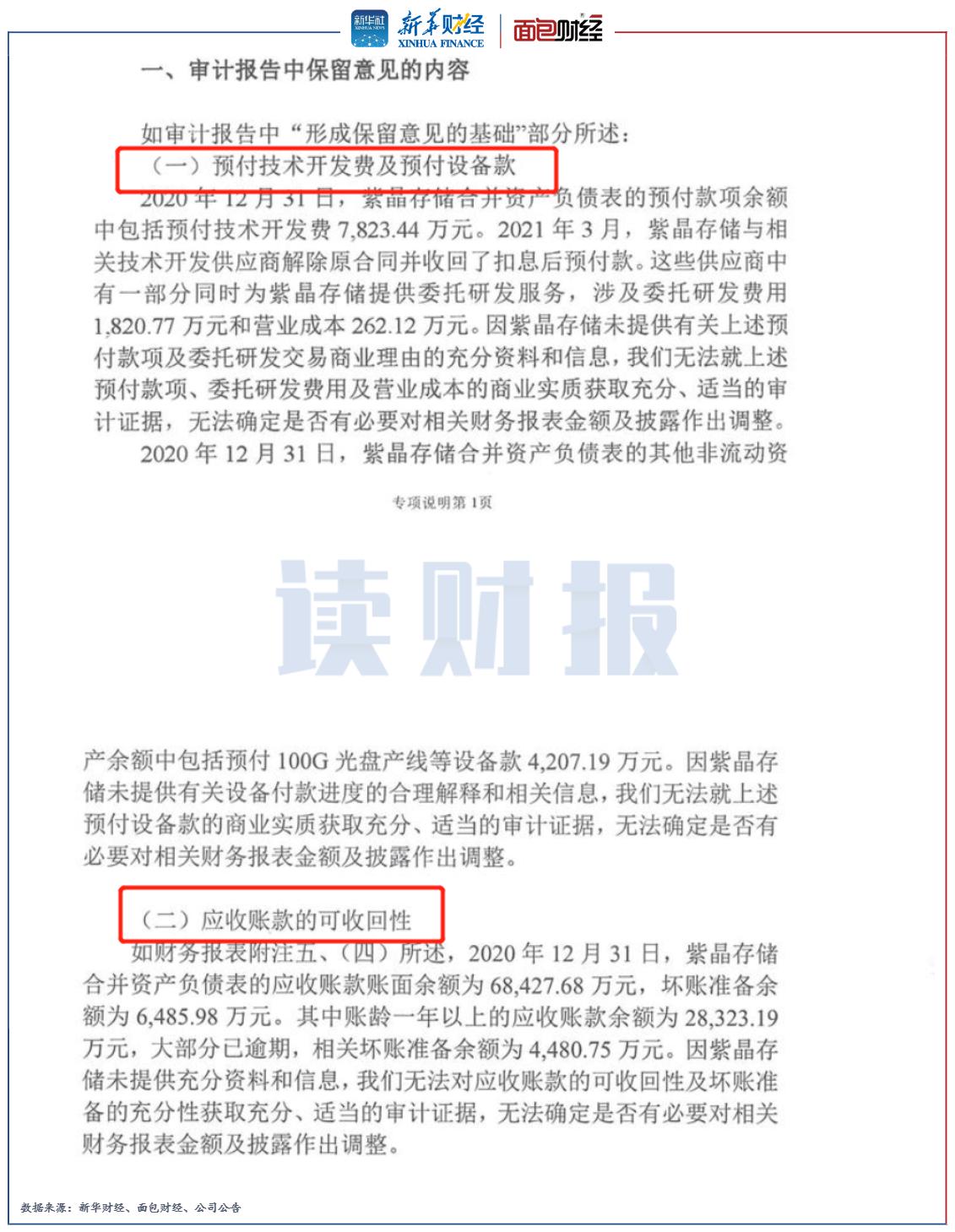 科创板上市公司财务欺诈案例分析,科创板欺诈发行案例有哪些