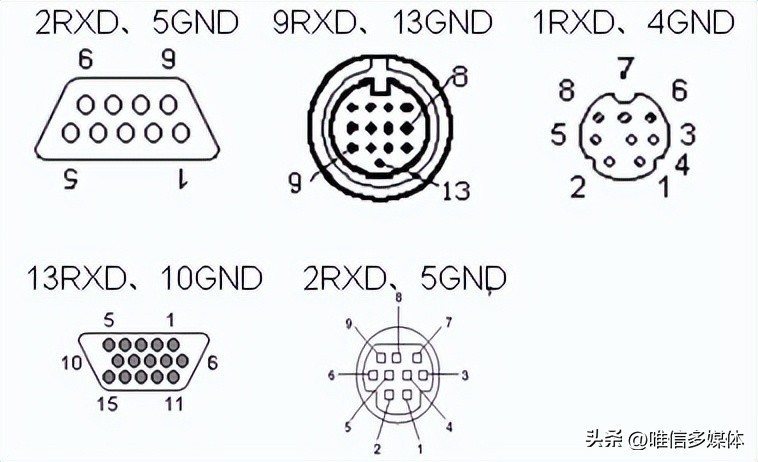 rs232串口投影仪,rs232投影仪接口怎么用