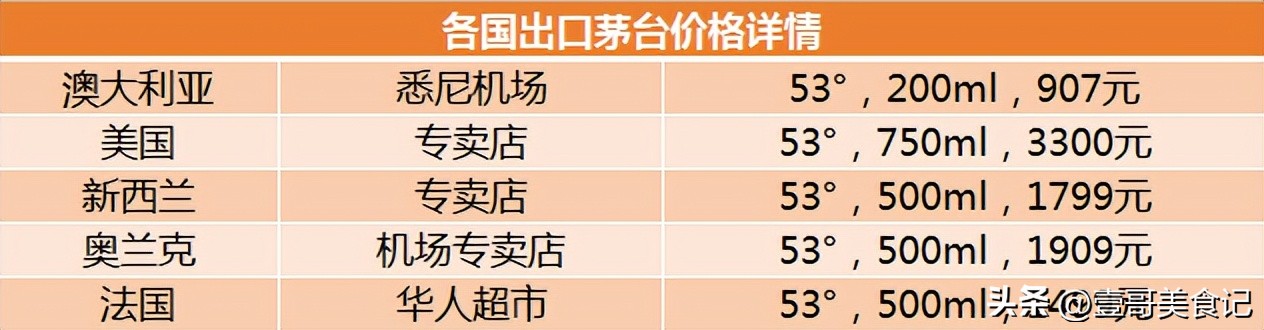 同样是粮食酒茅台为什么这么贵,同样的茅台为什么那么贵