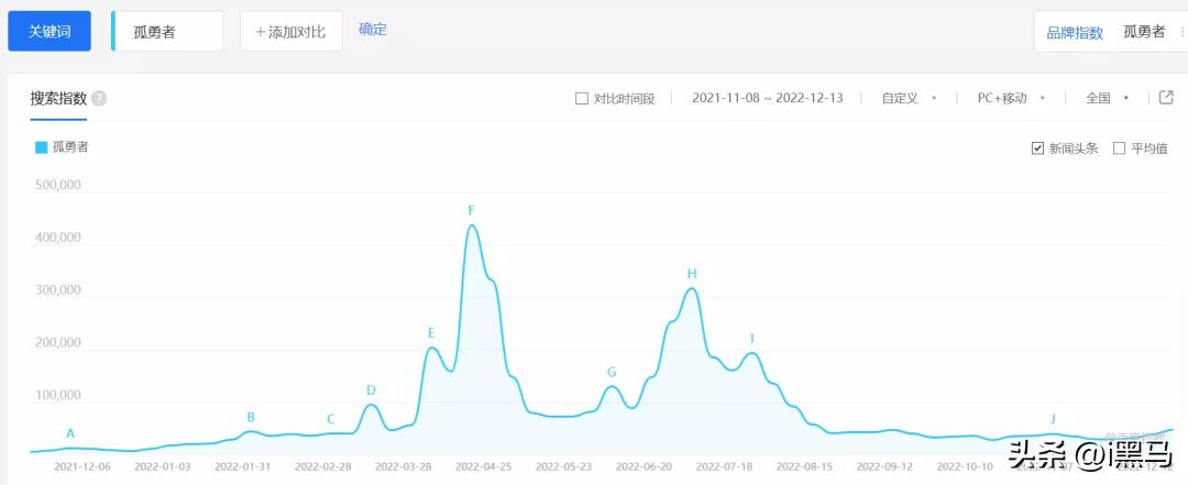 孤勇者是咋火的,孤勇者在哪里火起来的
