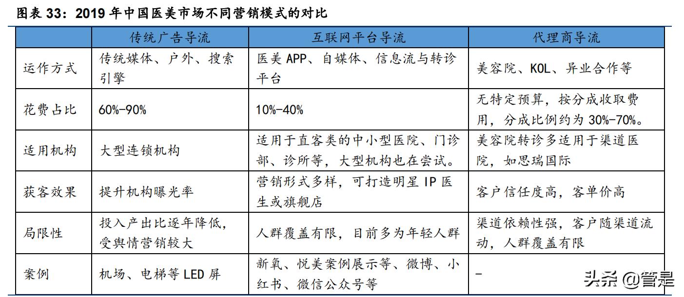 朗姿股份一季报医美,朗姿股份的医美布局