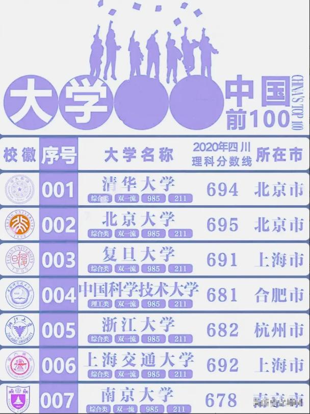 什么是985大学和211大学,一图看懂985大学和211大学的区别