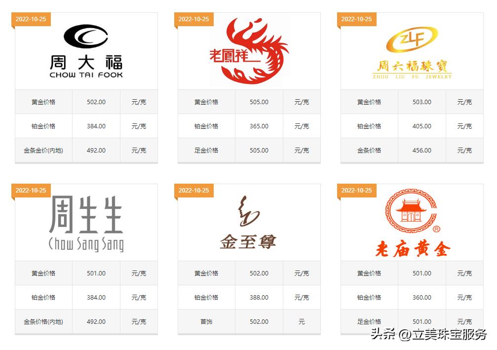 现在黄金首饰多少钱一克了,目前黄金首饰购买多少钱一克