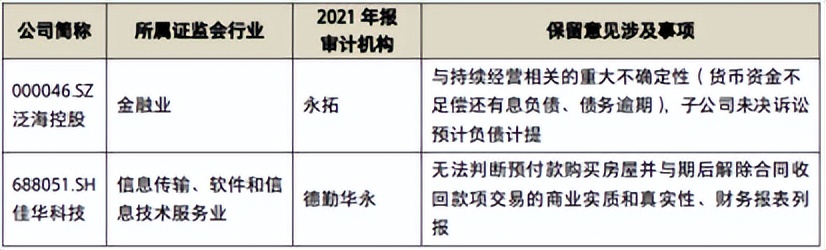 年报非标审计怎样去除,公司年报出具非标意见什么意思