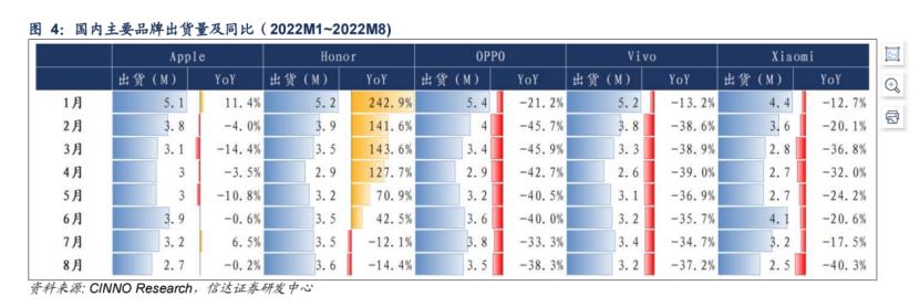 为什么苹果手机卖得比安卓贵,国产手机越来越贵苹果反而便宜