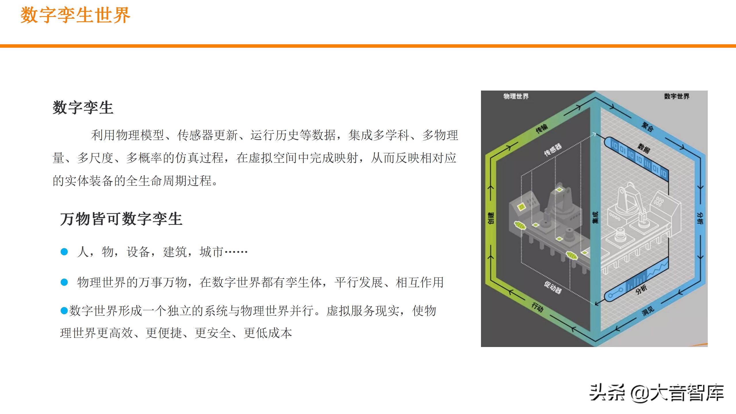 数字孪生可视化平台需要什么技术,零代码玩转数字孪生可视化