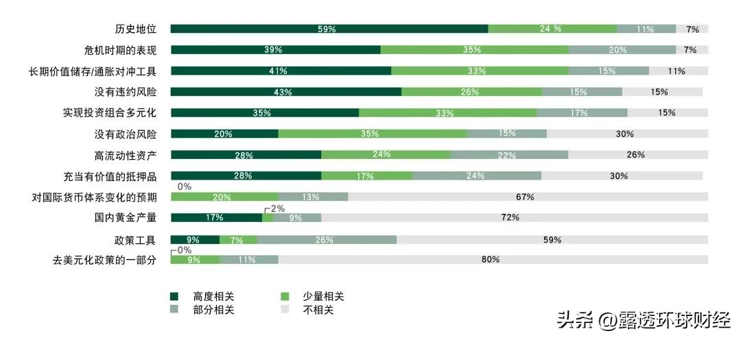 央行囤金数据,央行买入黄金意味着什么
