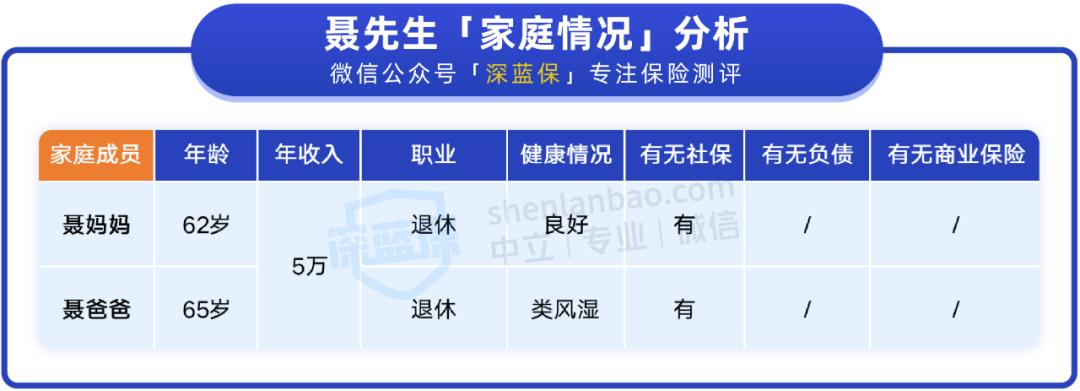 父母大病医疗保险怎么购买,父母老年病买什么保险