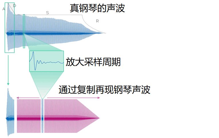 买电钢琴攻略,买电钢琴怎样在网上选