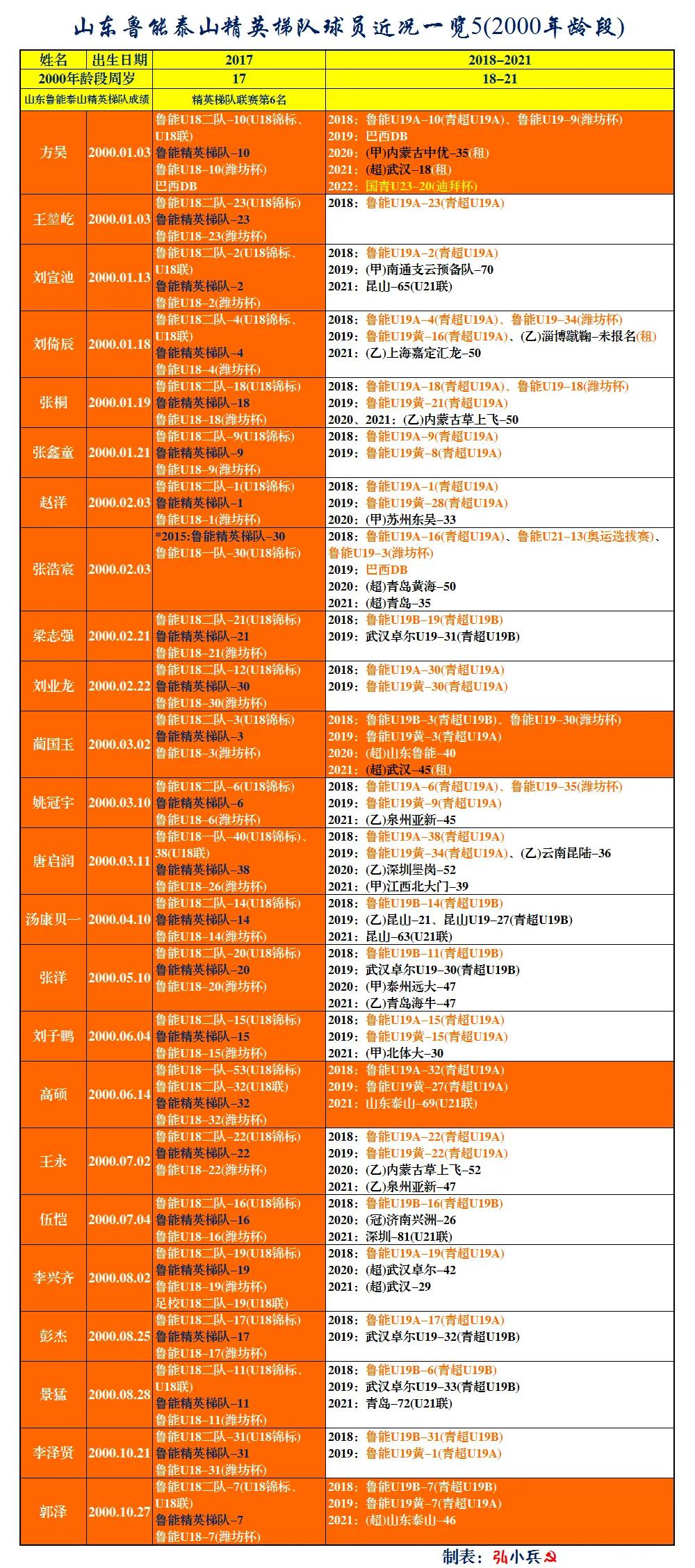 鲁能青训u10梯队杨汝杰,鲁能青训队视频