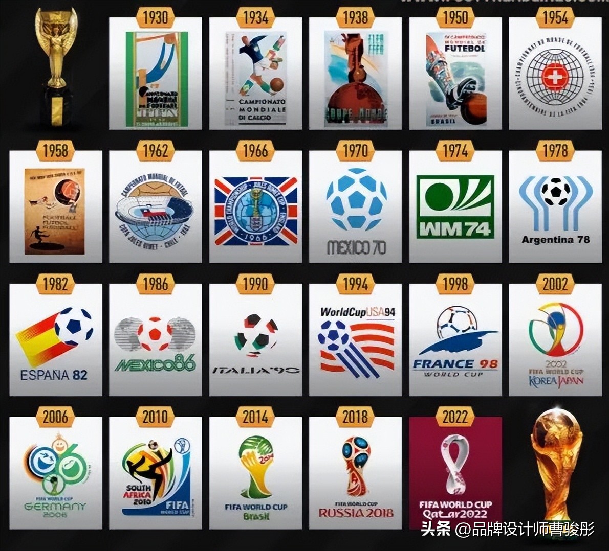 请简述fifa世界杯赛事的发展史,fifa世界杯1930-2018