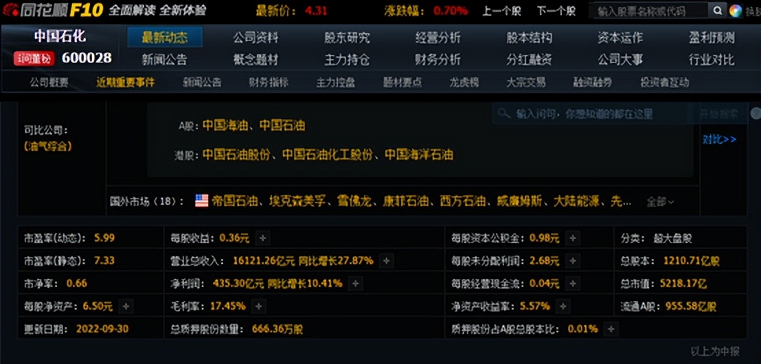 中国石化股票操作技巧股息,中石化3800股怎么算股息