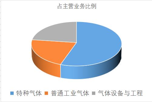 全球唯一a股上市公司,哪些上市公司拥有asml光刻机