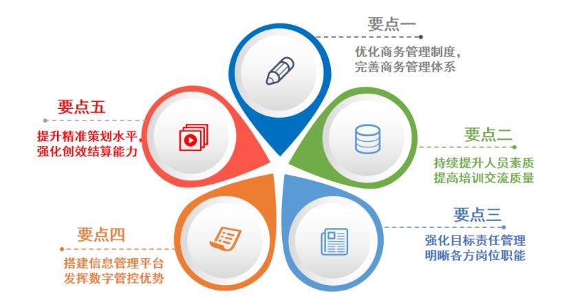 商务管理需细化,商务管理全过程及流程