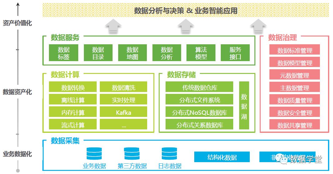 数据中台建设案例分析,企业数据中台详细介绍及建设