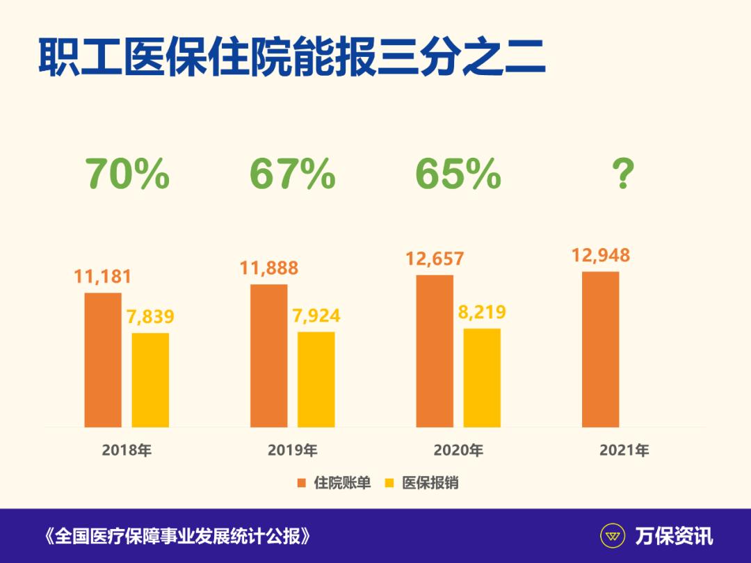 广州退休人员住院医保报销比例,广州医保不去定点医院住院能报销