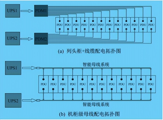数据中心供配电系统监控项目,数据中心智能小母线