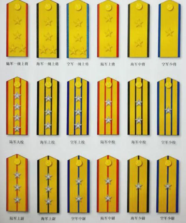 开国元帅和大将职务,开国元帅和开国大将的职务
