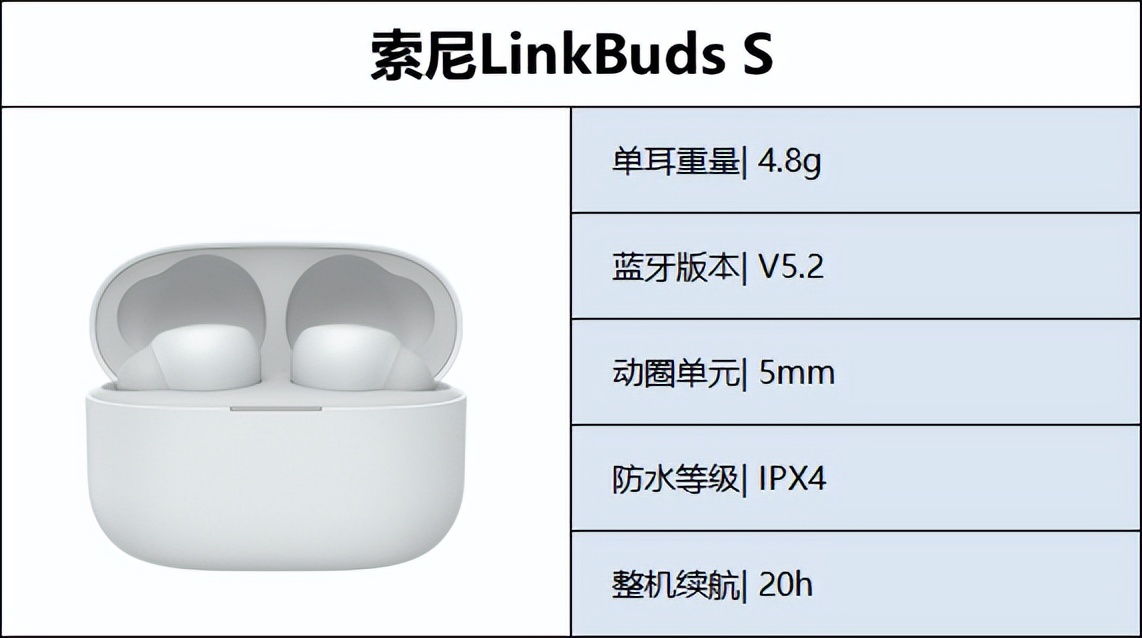 最新蓝牙耳机推荐性价比高排行榜,入门蓝牙耳机哪款性价比高好推荐