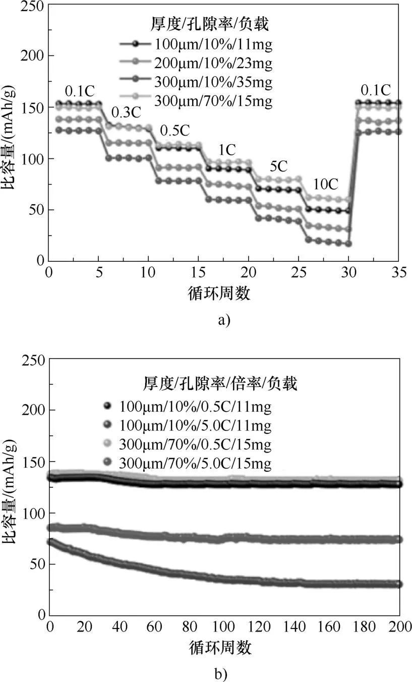 磷酸铁锂电池新技术,磷酸铁锂电池lfp240s