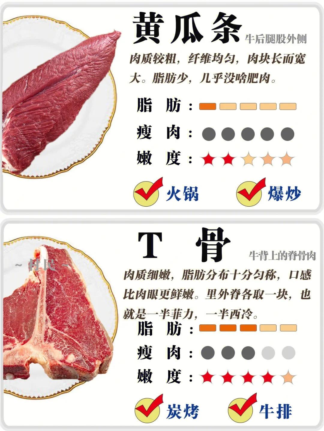 牛肉全部知识,牛肉的分类及区别
