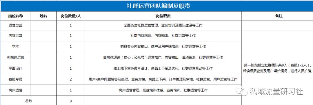 药店新零售运营思路,零售药店数字化转型升级三个步骤