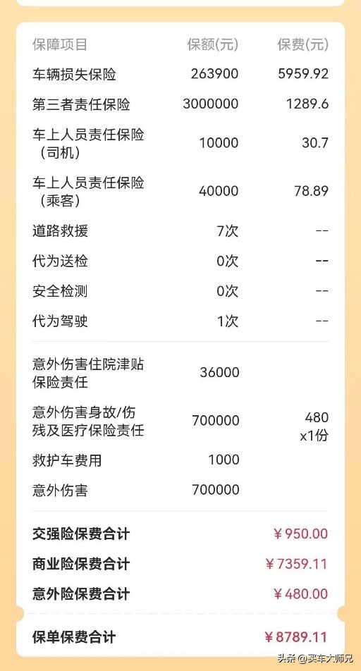 特斯拉新车保险哪里购买划算,特斯拉新车保险怎么购买较便宜