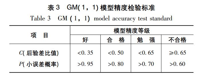 三生空间视角下大夏河流域水生态安全评价与预测