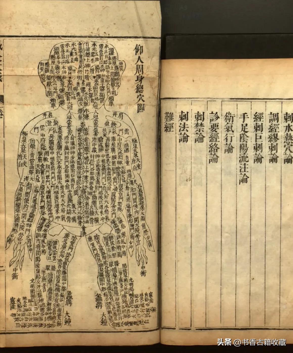 实用的中医针灸大全,中医针灸精髓100例连集