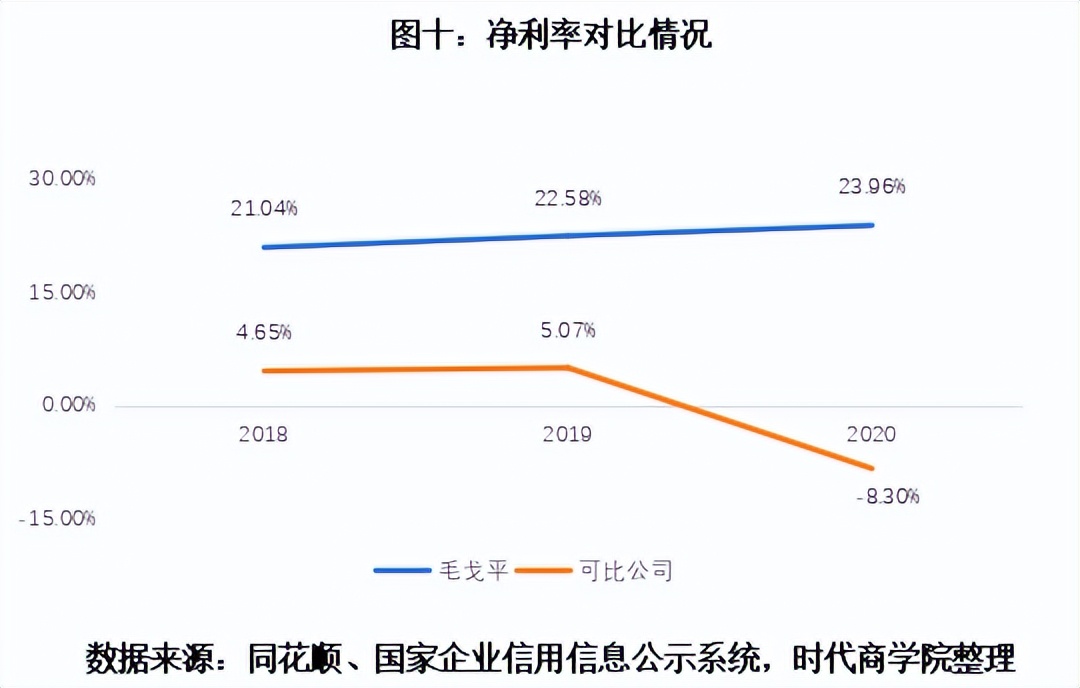 毛戈平七年ipo之路能否成功,毛戈平谈ipo