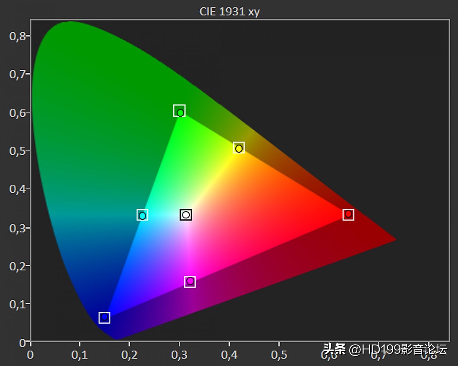 SONYVPL-XW7000ES4K激光投影机评测