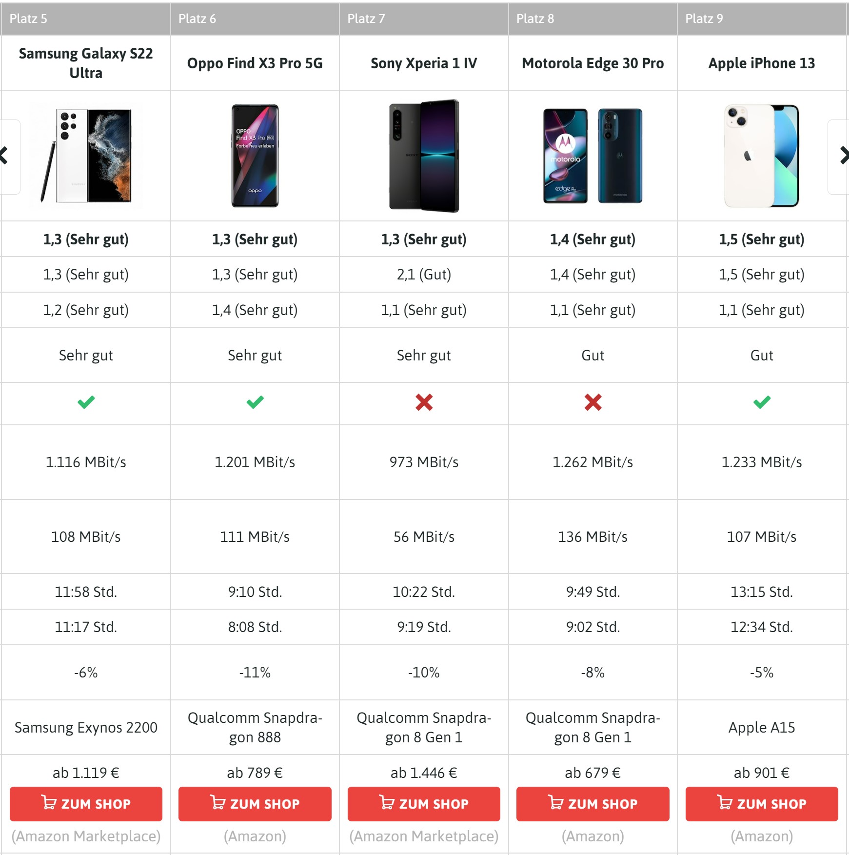 iphone现在性价比最高的5g手机,iphone性价比最高的5g手机