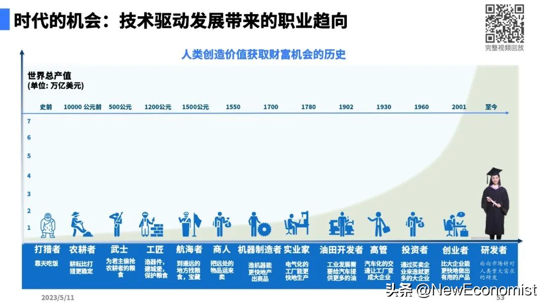 陆奇最新演讲全文实录、完整PPT和视频:大模型带来的新范式