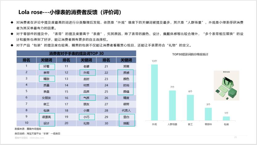 卡西欧g-shock王一博代言,卡西欧品牌形象代言人王一博