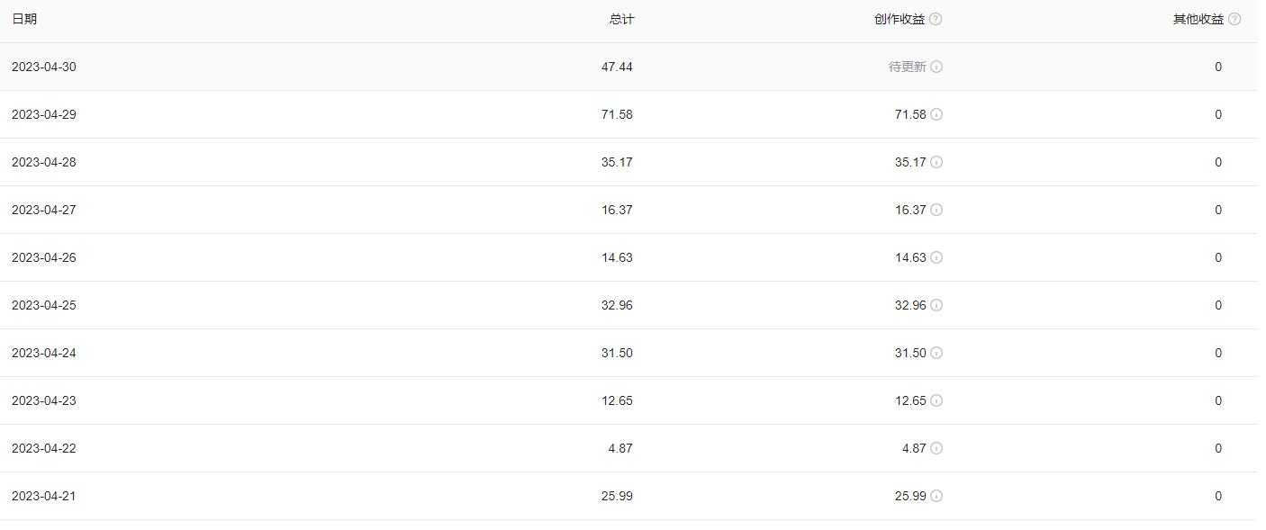 4月收益760元，我也是新手，希望我的坚持能给大家带来一些帮助