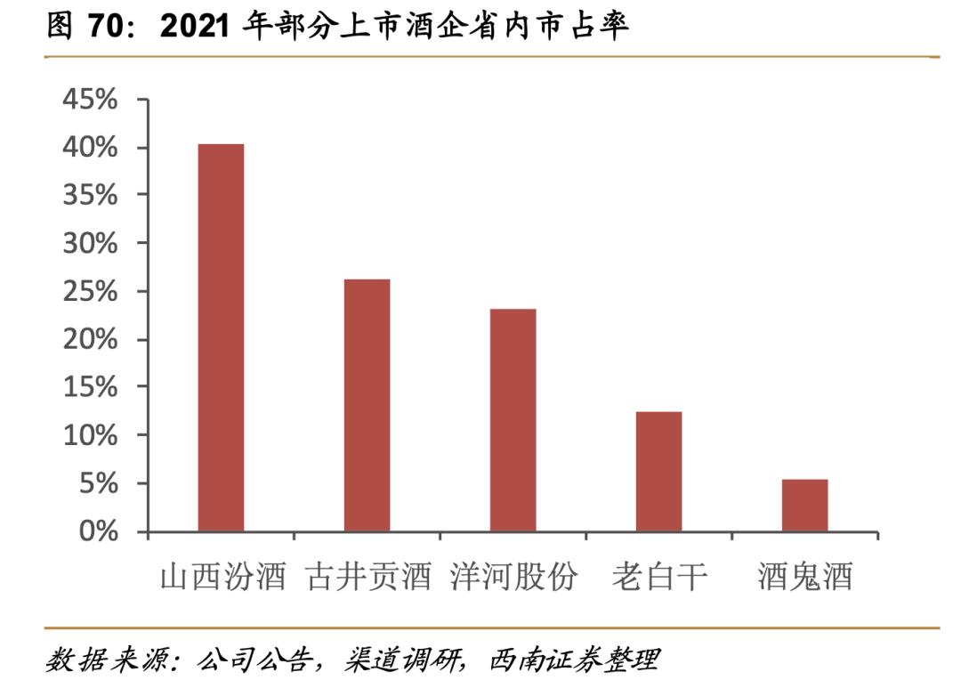 酒鬼酒最新交流纪要,酒鬼酒今年怎么了