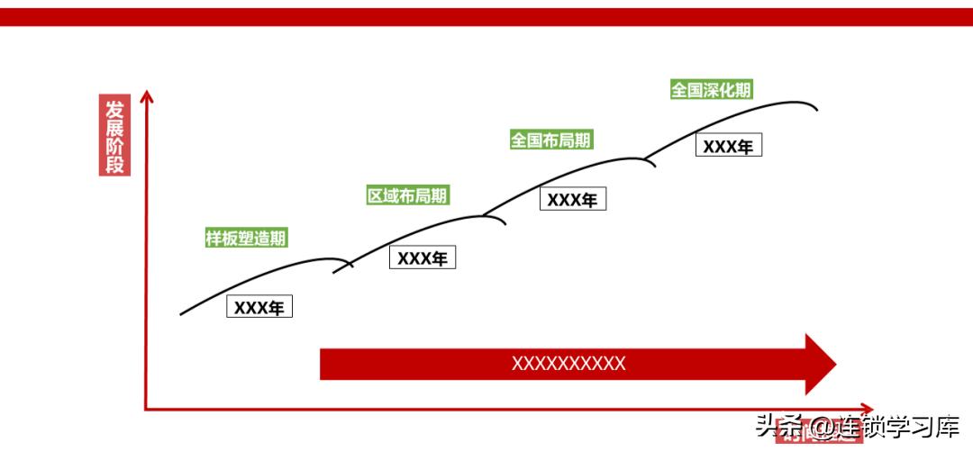 鲜果一号加盟连锁火爆招商中,招商加盟的商业模式