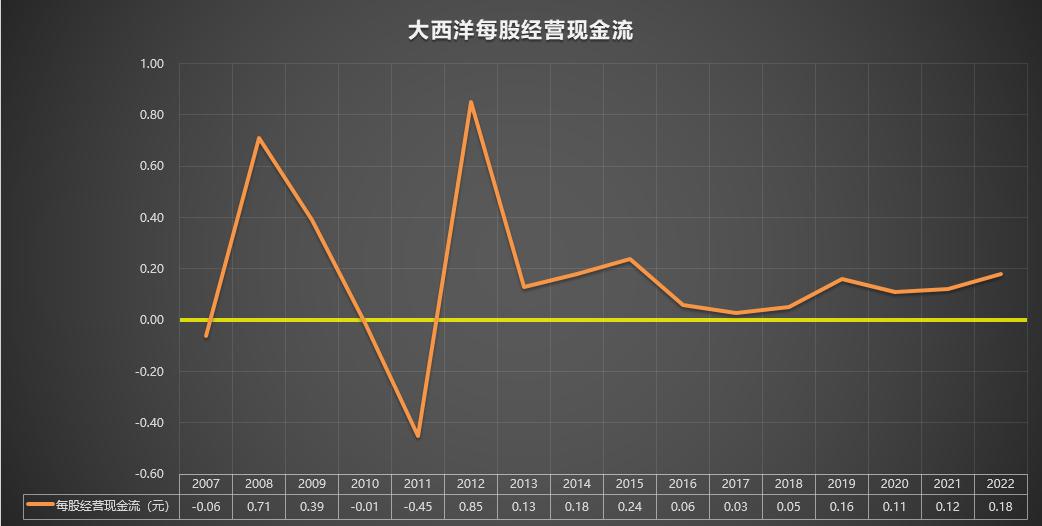 大西洋600558股票行情走势,600558大西洋股票有价值吗