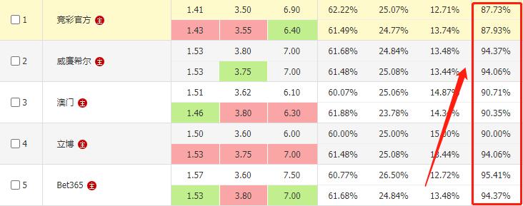 世界杯竞彩分析乌拉圭葡萄牙,竞彩足球欧赔最新分析