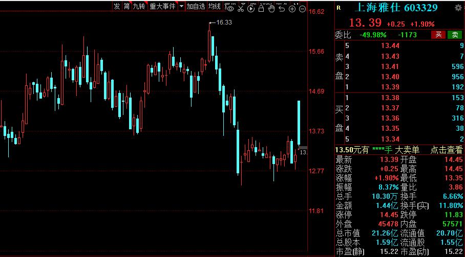 重磅政策释放a股开启反弹大幕,物流潜力股
