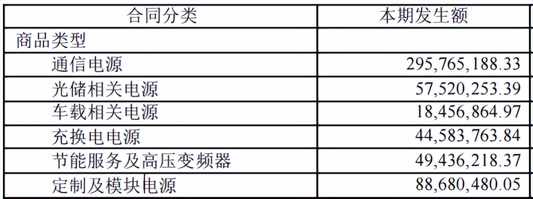 动力源2022亏损吗,动力源亏损原因