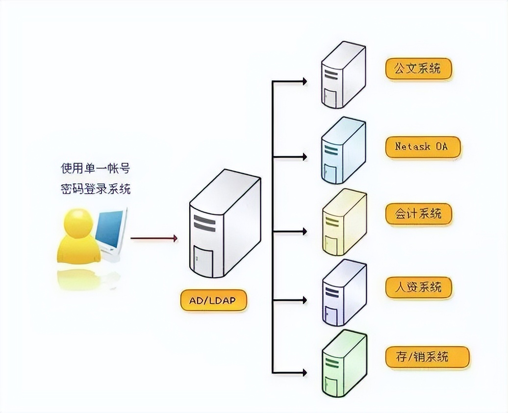 域控服务器能对域内服务器做什么,域控服务器如何设置账户策略