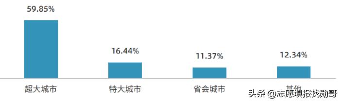 涓浗姘戠敤鑸┖椋炶瀛﹂櫌灏变笟鍓嶆櫙,涓浗姘戠敤鑸┖椋炶瀛﹂櫌2023灏变笟