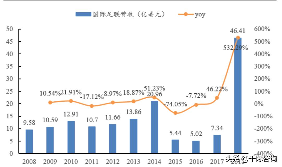 世界杯足球研究,2022年足球世界杯展望